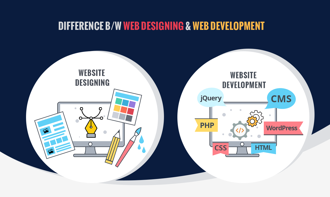 difference-between-web-designing-and-web-development