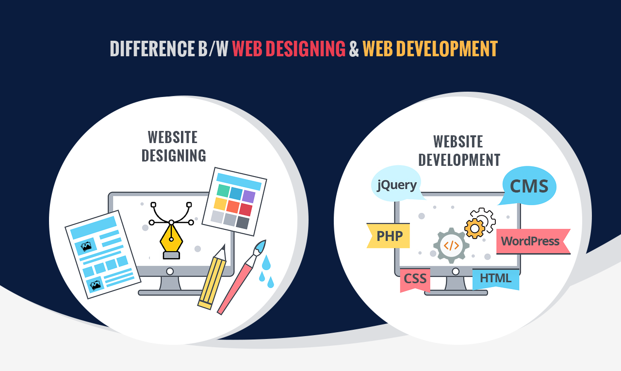 Difference Between Web Designing and Web Development
