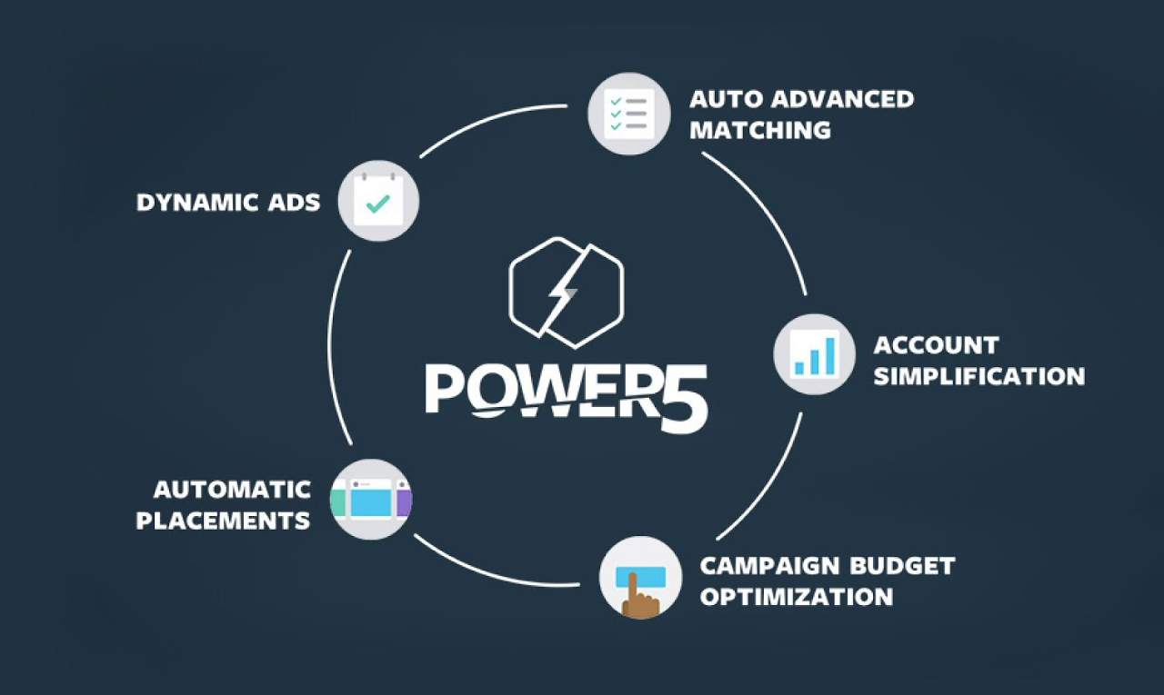Facebook-Ad-Ads-Power-5-tools-SacredThemes